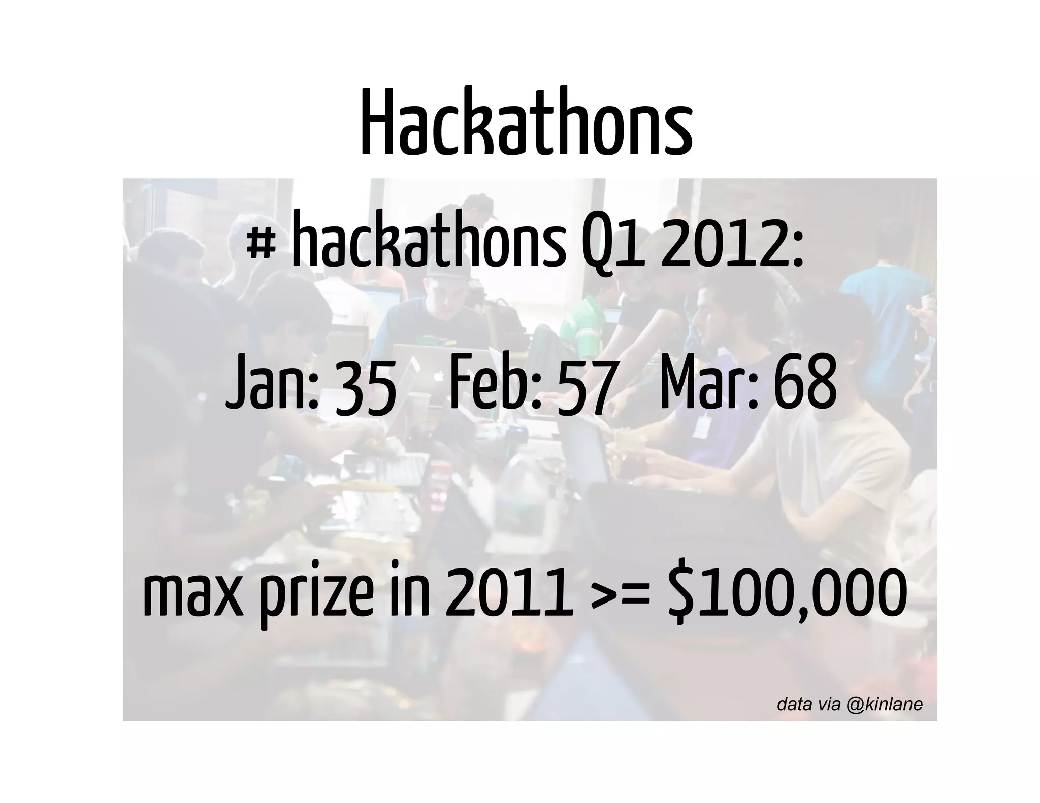 Hackathons
   # hackathons Q1 2012:
   Jan: 35 Feb: 57 Mar: 68

max prize in 2011 >= $100,000
                        data via @kinlane
 