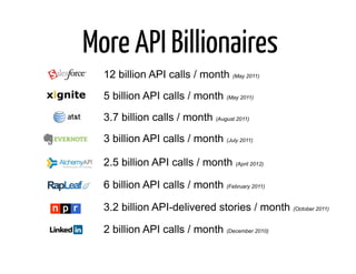 More API Billionaires
  12 billion API calls / month (May 2011)
  5 billion API calls / month (May 2011)
  3.7 billion calls / month (August 2011)
  3 billion API calls / month (July 2011)

  2.5 billion API calls / month (April 2012)

  6 billion API calls / month (February 2011)

  3.2 billion API-delivered stories / month (October 2011)

  2 billion API calls / month (December 2010)
 