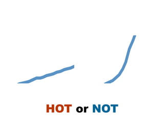 HOT or NOT
 