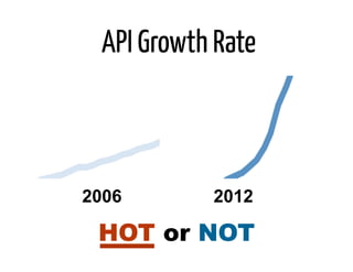 API Growth Rate



2006       2012

 HOT or NOT
 