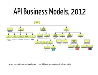 API Business Models, 2012




Note:	
  models	
  are	
  not	
  exclusive	
  -­‐	
  one	
  API	
  can	
  support	
  mul@ple...