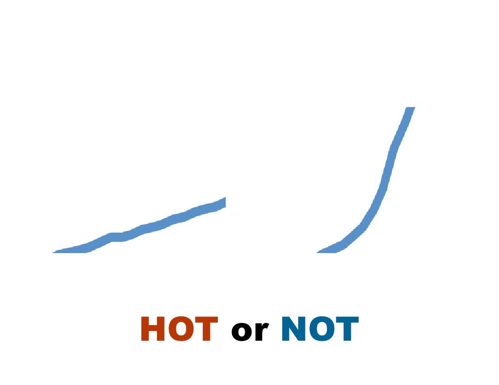 hot or not hot or not