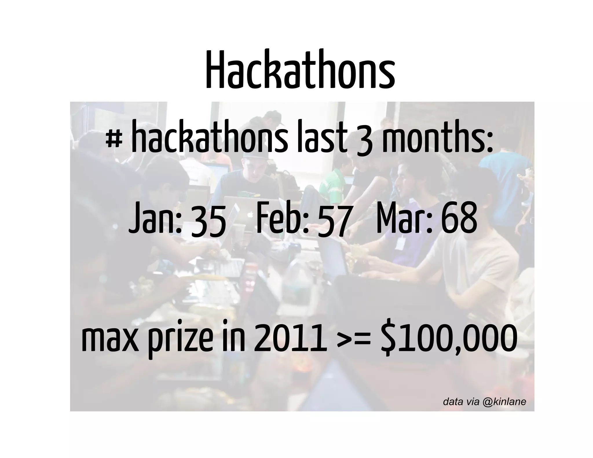 Hackathons
 # hackathons last 3 months:
   Jan: 35 Feb: 57 Mar: 68

max prize in 2011 >= $100,000
                        data via @kinlane
 