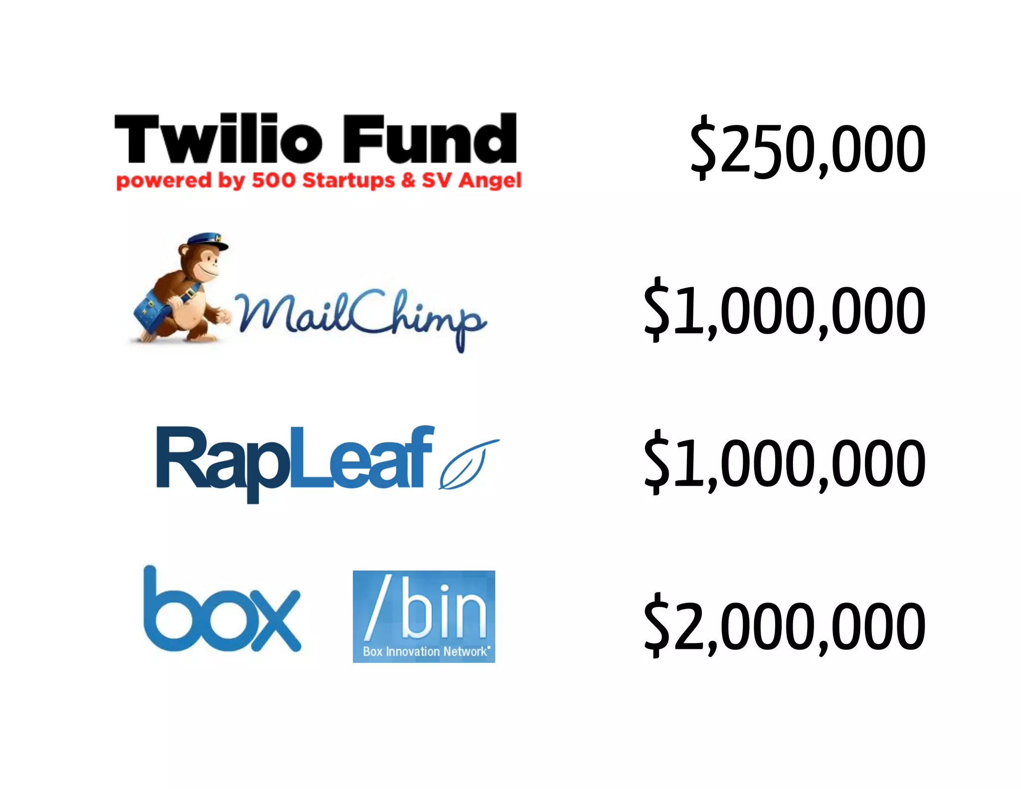 $250,000

$1,000,000
$1,000,000

$2,000,000
 