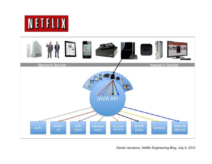 Daniel Jacobson, Netflix Engineering Blog, July 9, 2012 
