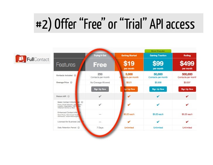 #2) Offer “Free” or “Trial” API access 