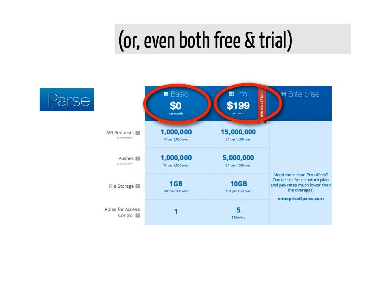 (or, even both free & trial) 