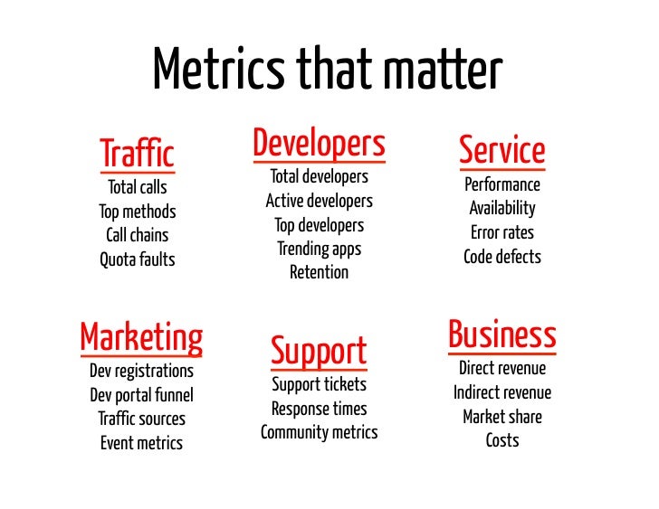 Metrics that matter Traffic            Developers          Service                     Total developers    Performance  To...