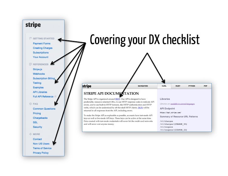Covering your DX checklist 