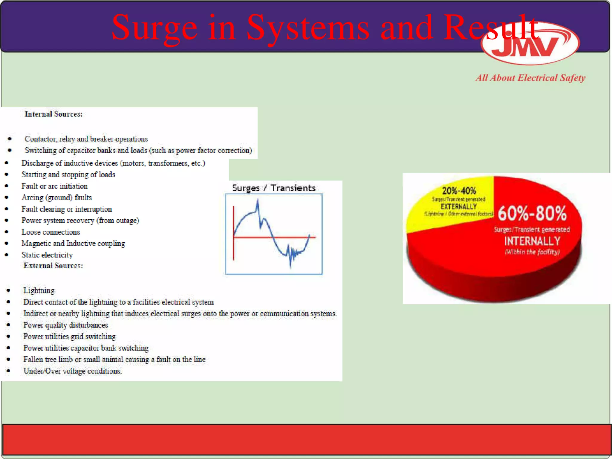 Surge in Systems and Result
 