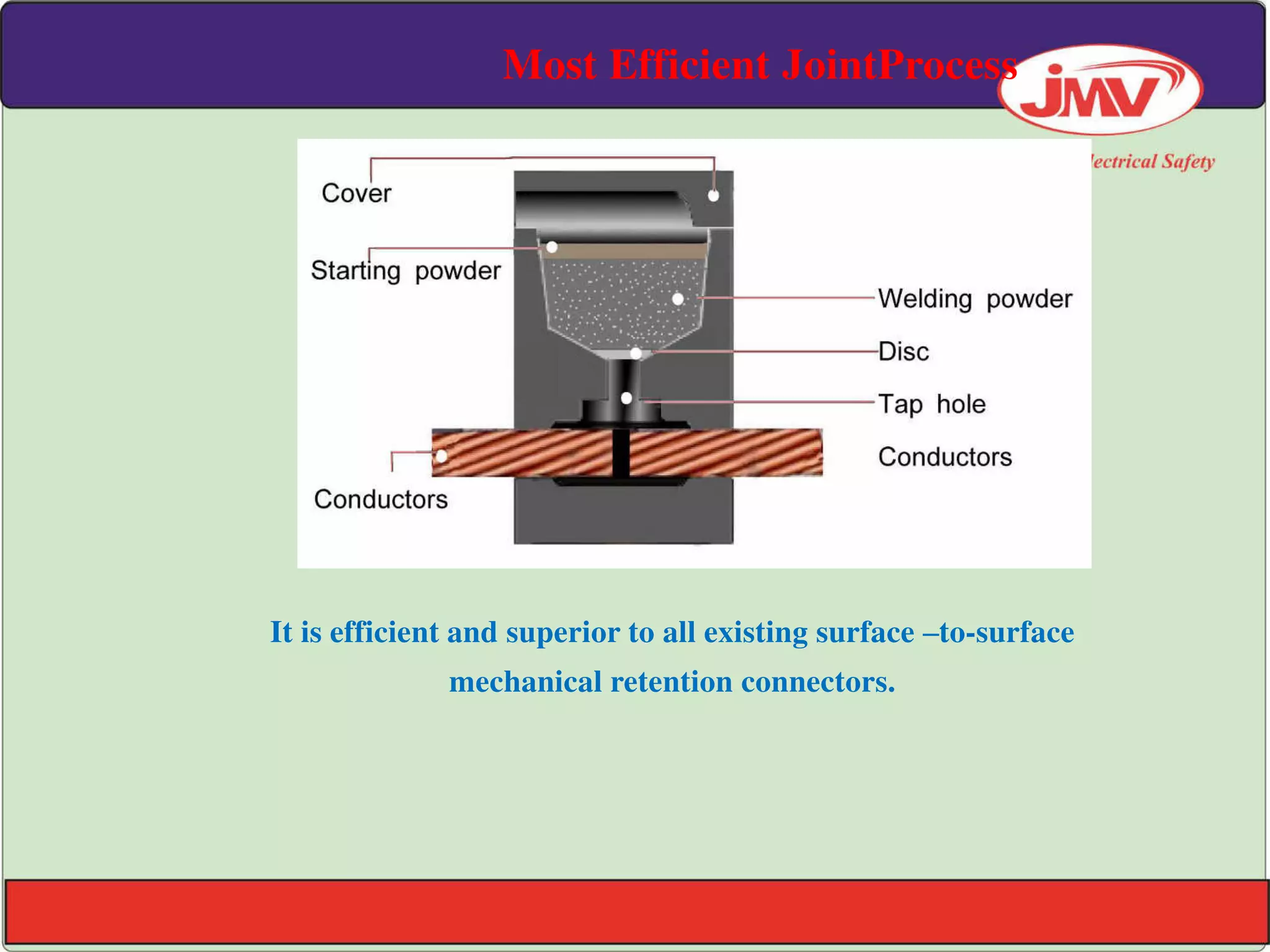 Most Efficient JointProcess
It is efficient and superior to all existing surface –to-surface
mechanical retention connectors.
 