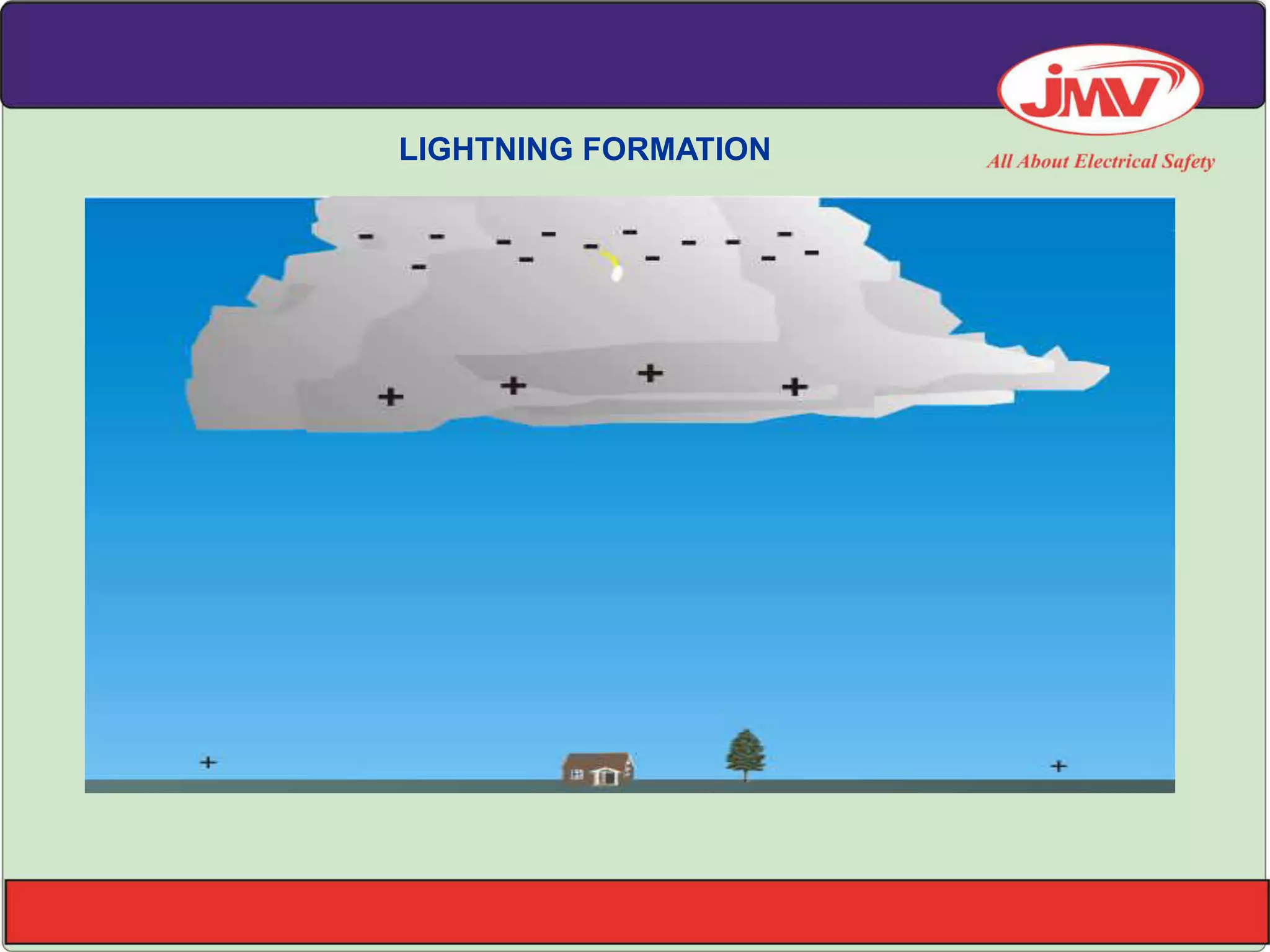 LIGHTNING FORMATION
 