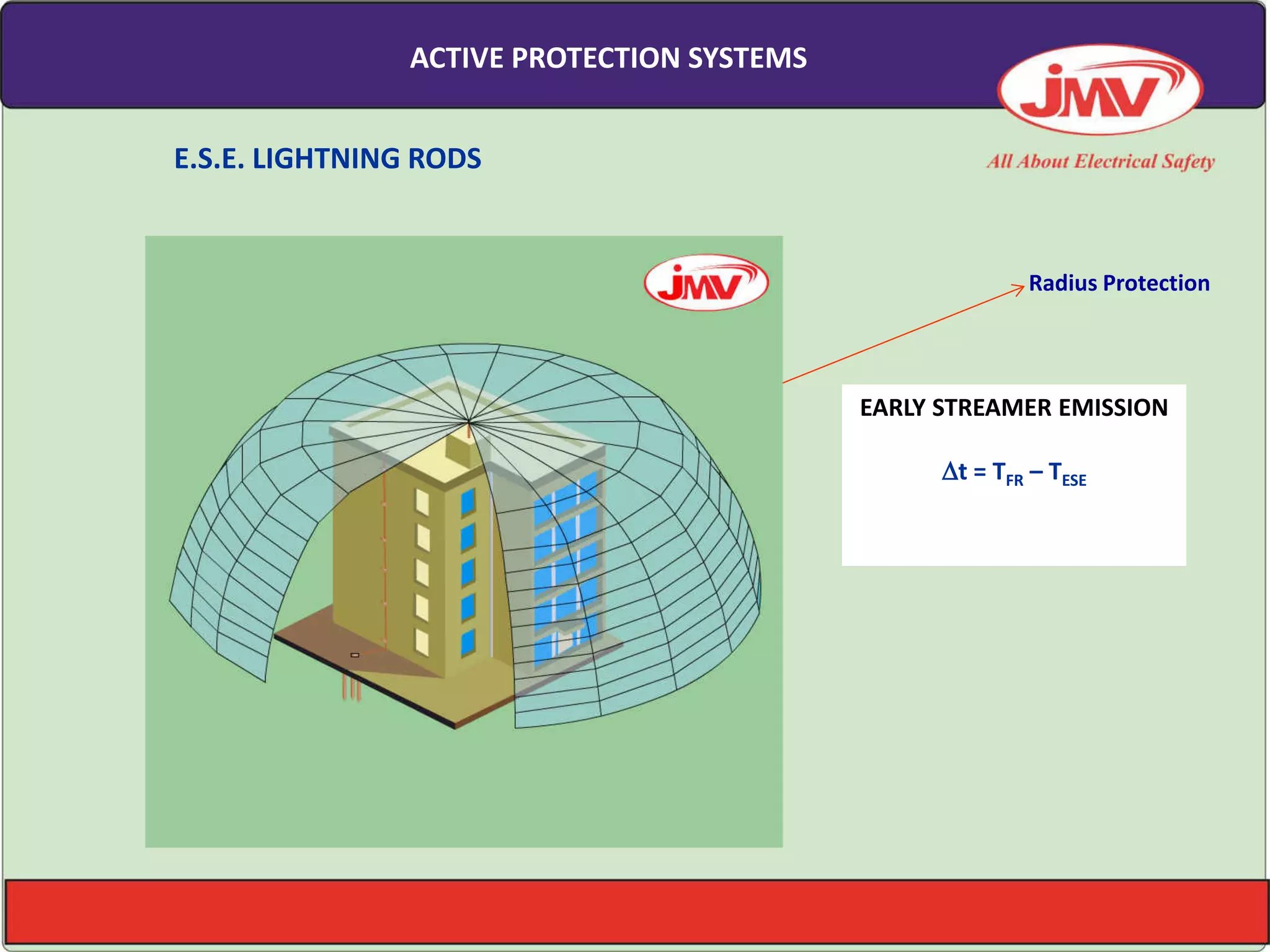EARLY STREAMER EMISSION
t = TFR – TESE
E.S.E. LIGHTNING RODS
ACTIVE PROTECTION SYSTEMS
Radius Protection
 