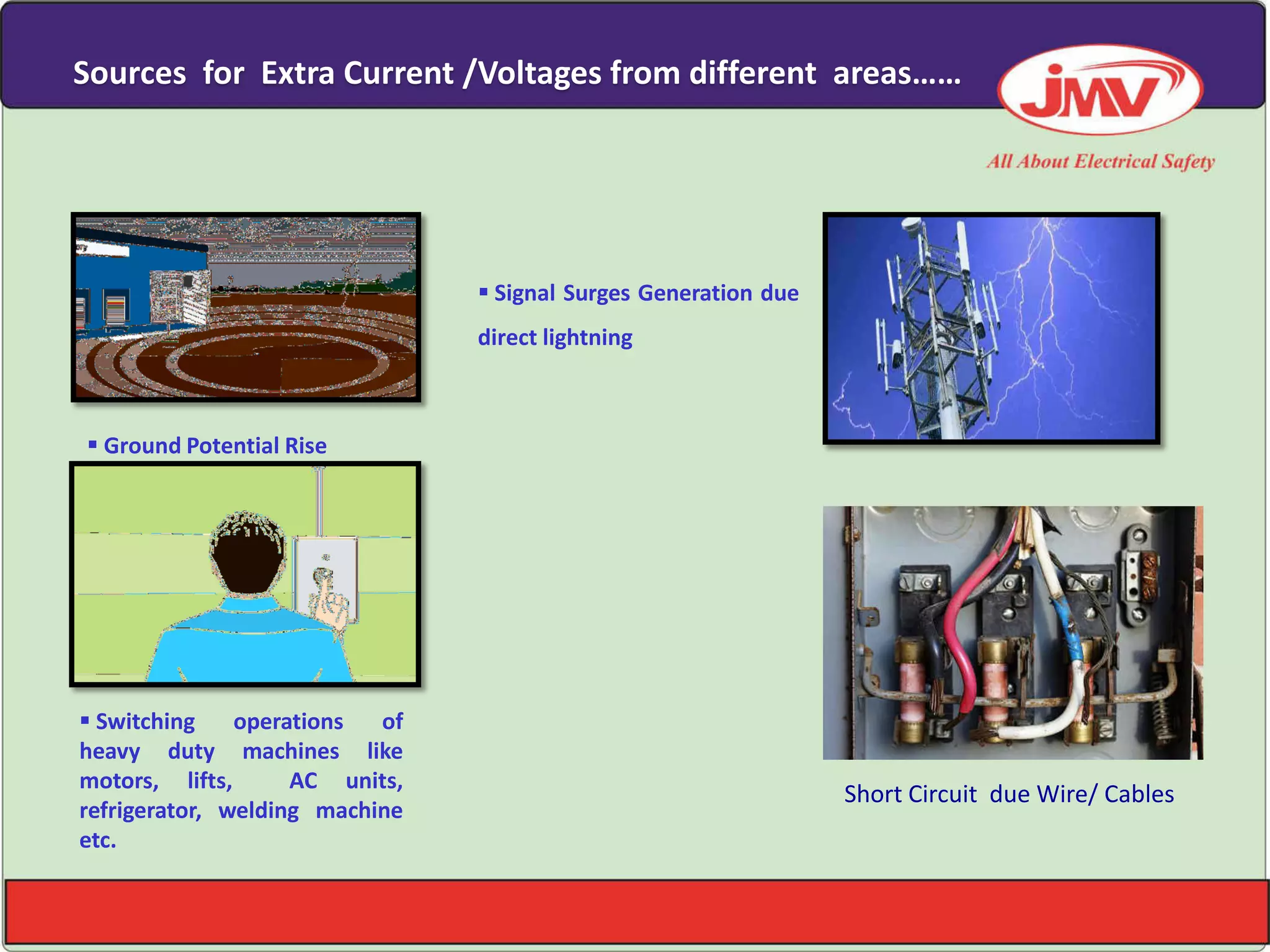Sources for Extra Current /Voltages from different areas……
 Signal Surges Generation due
direct lightning
 Switching operations of
heavy duty machines like
motors, lifts, AC units,
refrigerator, welding machine
etc.
 Ground Potential Rise
Short Circuit due Wire/ Cables
 