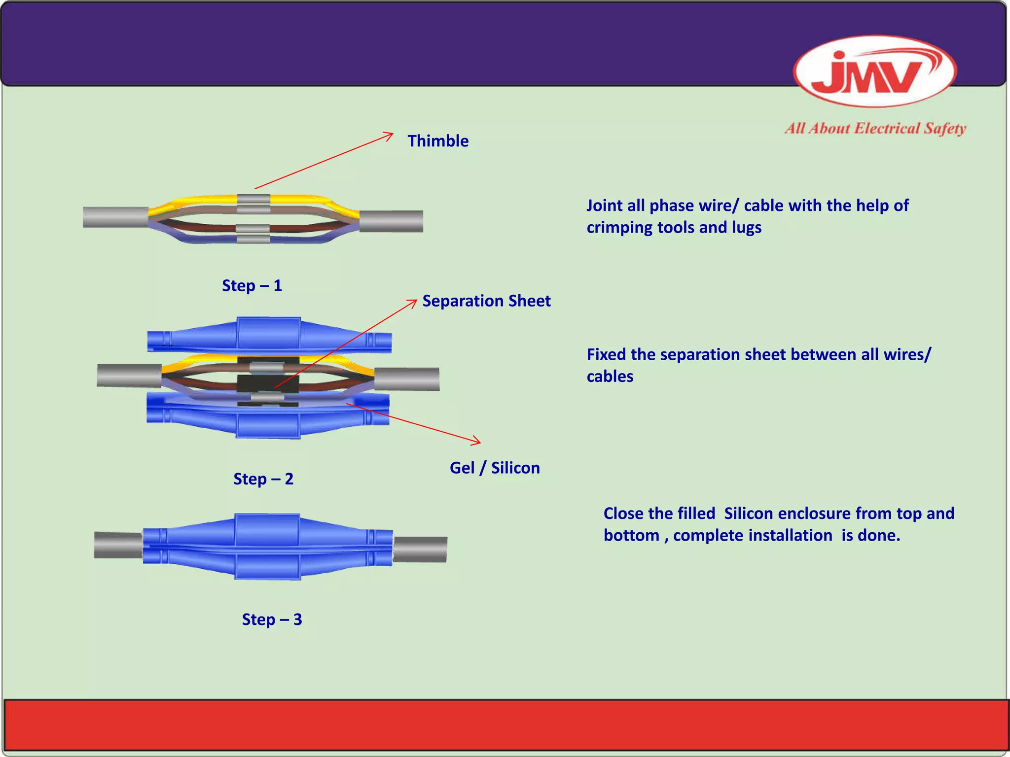 Step – 1
Step – 2
Step – 3
Joint all phase wire/ cable with the help of
crimping tools and lugs
Fixed the separation sheet between all wires/
cables
Close the filled Silicon enclosure from top and
bottom , complete installation is done.
Thimble
Separation Sheet
Gel / Silicon
 