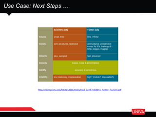 Use Case: Next Steps …
http://credit.pvamu.edu/MCBDA2016/Slides/Day2_Lumb_MCBDA1_Twitter_Tsunami.pdf
 