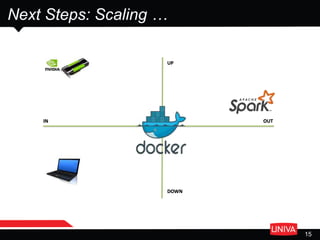 Next Steps: Scaling …
15
OUTIN
DOWN
UP
 