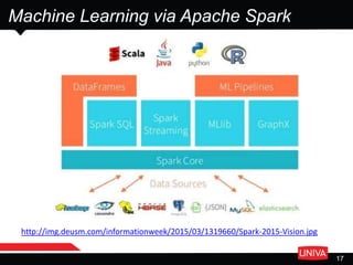 Machine Learning via Apache Spark
17
http://img.deusm.com/informationweek/2015/03/1319660/Spark-2015-Vision.jpg
 