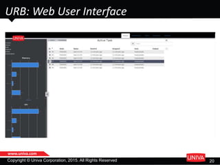 www.univa.com
Copyright © Univa Corporation, 2015. All Rights Reserved 20
URB: Web User Interface
 