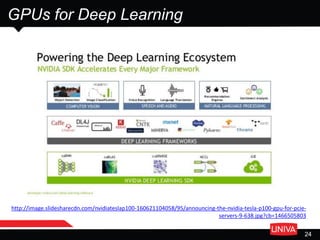 GPUs for Deep Learning
24
http://image.slidesharecdn.com/nvidiateslap100-160621104058/95/announcing-the-nvidia-tesla-p100-gpu-for-pcie-
servers-9-638.jpg?cb=1466505803
 