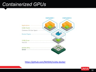 Containerized GPUs
32
https://github.com/NVIDIA/nvidia-docker
 