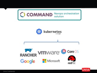 Univa Confidential 34
Navops orchestration
solution
 