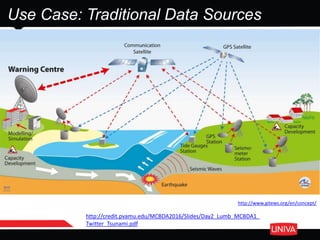 http://www.gitews.org/en/concept/
Use Case: Traditional Data Sources
http://credit.pvamu.edu/MCBDA2016/Slides/Day2_Lumb_MCBDA1_
Twitter_Tsunami.pdf
 