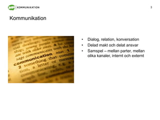 KommunikationDialog, relation, konversationDelad makt och delat ansvarSamspel – mellan parter, mellan olika kanaler, internt och externt