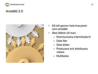 Anställd 2.0Ett kitt genom hela livscykeln som anställdMed lätthet vill man:Kommunicera internt/externtDela filerDela bilderProducera och distribuera videosMultitaska