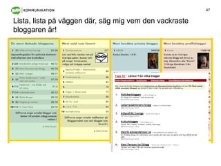 Lista, lista på väggen där, säg mig vem den vackraste bloggaren är!
