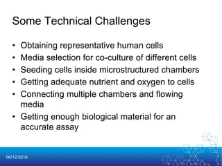 06/12/2016
Some Technical Challenges
• Obtaining representative human cells
• Media selection for co-culture of different cells
• Seeding cells inside microstructured chambers
• Getting adequate nutrient and oxygen to cells
• Connecting multiple chambers and flowing
media
• Getting enough biological material for an
accurate assay
 