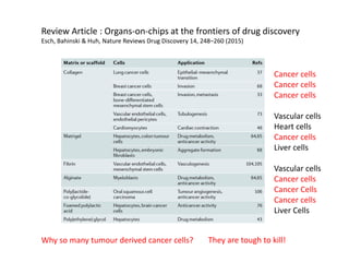 Review Article : Organs-on-chips at the frontiers of drug discovery
Esch, Bahinski & Huh, Nature Reviews Drug Discovery 14, 248–260 (2015)
Cancer cells
Cancer cells
Cancer cells
Vascular cells
Heart cells
Cancer cells
Liver cells
Vascular cells
Cancer cells
Cancer Cells
Cancer cells
Liver Cells
Why so many tumour derived cancer cells? They are tough to kill!
 