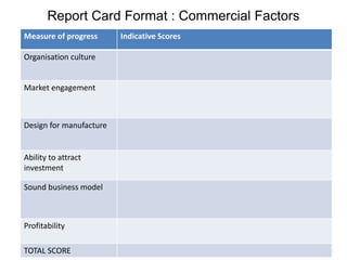 Report Card Format : Commercial Factors
Measure of progress Indicative Scores
Organisation culture
Market engagement
Design for manufacture
Ability to attract
investment
Sound business model
Profitability
TOTAL SCORE
 