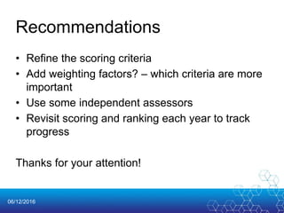 06/12/2016
Recommendations
• Refine the scoring criteria
• Add weighting factors? – which criteria are more
important
• Use some independent assessors
• Revisit scoring and ranking each year to track
progress
Thanks for your attention!
 