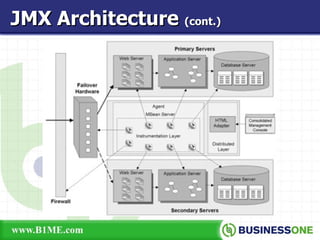 JMX Architecture  (cont.) 