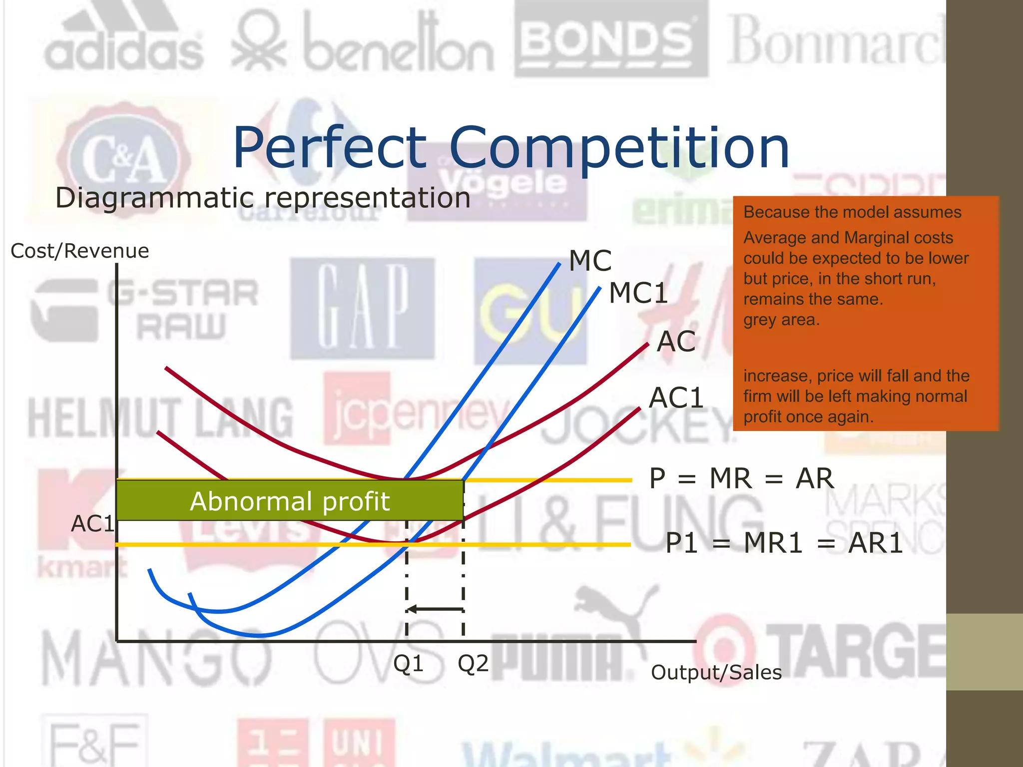 Perfect Competition
Diagrammatic representation
Cost/Revenue
Output/Sales
P = MR = AR
MC
AC
Q1
Now assume a firm makes
some form of modification to
its product or gains some form
of cost advantage (say a new
production method). What
would happen?
AC1
MC1
AC1
Abnormal profit
Q2
Because the model assumes
perfect knowledge, the firm
gains the advantage for only a
short time before others copy
the idea or are attracted to the
industry by the existence of
abnormal profit. If new firms
enter the industry, supply will
increase, price will fall and the
firm will be left making normal
profit once again.
P1 = MR1 = AR1
The lower AC and MC would
imply that the firm is now
earning abnormal profit
(AR>AC) represented by the
grey area.
Average and Marginal costs
could be expected to be lower
but price, in the short run,
remains the same.
 