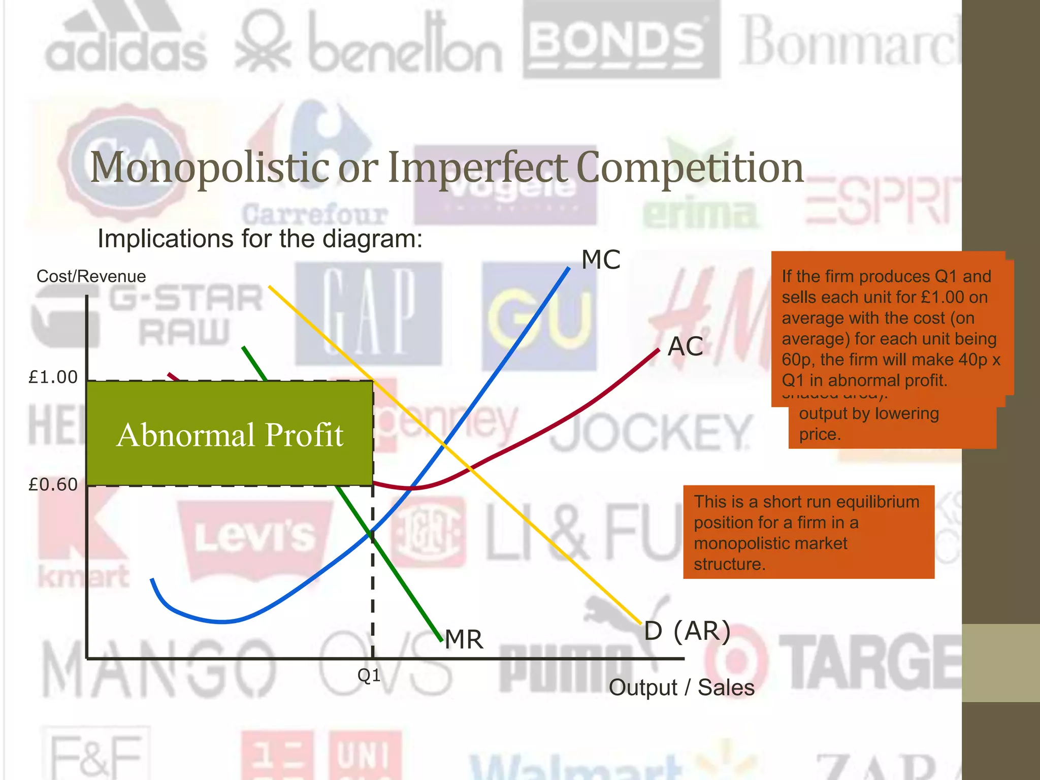 Monopolisticor ImperfectCompetition
Implications for the diagram:
Cost/Revenue
Output / Sales
MC
AC
Marginal Cost and
Average Cost will be the
same shape. However,
because the products
are differentiated in
some way, the firm will
only be able to sell extra
output by lowering
price.
D (AR)
The demand curve facing
the firm will be downward
sloping and represents the
AR earned from sales.
MR
Since the additional
revenue received from
each unit sold falls, the
MR curve lies under the
AR curve.
We assume that the firm
produces where MR = MC
(profit maximising output).
At this output level, AR>AC
and the firm makes
abnormal profit (the grey
shaded area).
Q1
£1.00
£0.60
Abnormal Profit
If the firm produces Q1 and
sells each unit for £1.00 on
average with the cost (on
average) for each unit being
60p, the firm will make 40p x
Q1 in abnormal profit.
This is a short run equilibrium
position for a firm in a
monopolistic market
structure.
 