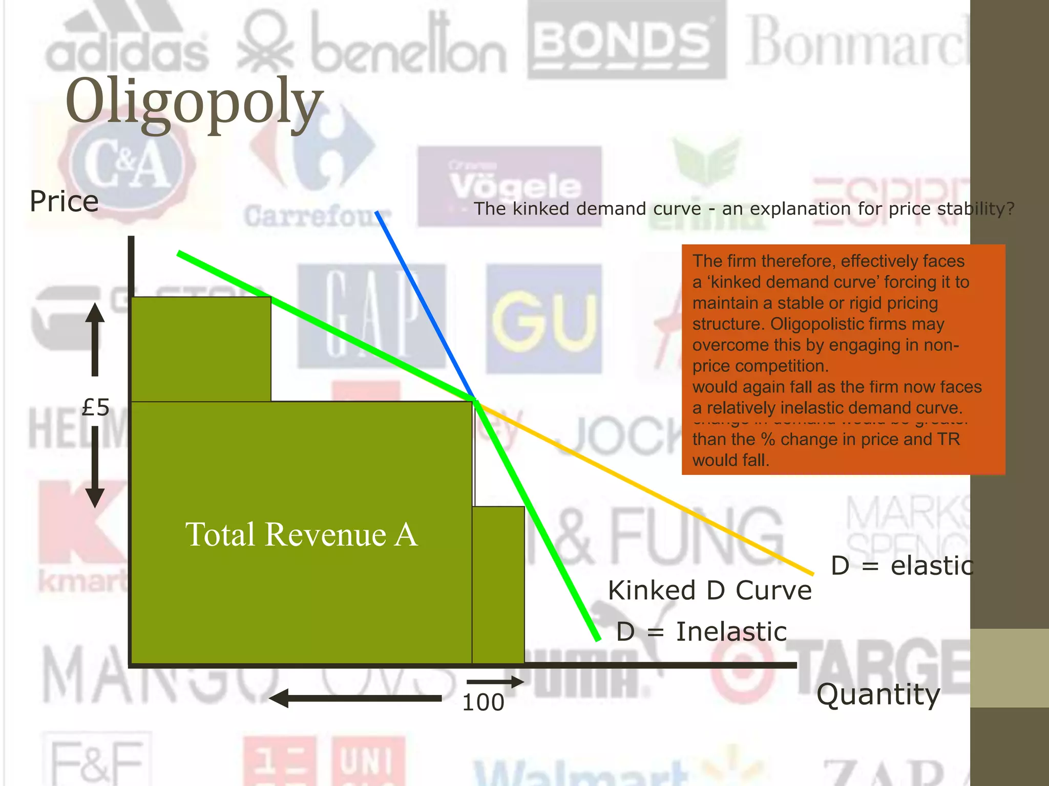 Oligopoly
The kinked demand curve - an explanation for price stability?Price
Quantity
D = elastic
D = Inelastic
£5
100
Kinked D Curve
The principle of the kinked demand
curve rests on the principle
that:
a. If a firm raises its price, its
rivals will not follow suit
b. If a firm lowers its price, its
rivals will all do the same
Assume the firm is charging a price of
£5 and producing an output of 100.
If it chose to raise price above £5, its
rivals would not follow suit and the firm
effectively faces an elastic demand
curve for its product (consumers would
buy from the cheaper rivals). The %
change in demand would be greater
than the % change in price and TR
would fall.
Total Revenue A
Total
Revenue B
If the firm seeks to lower its price to
gain a competitive advantage, its rivals
will follow suit. Any gains it makes will
quickly be lost and the % change in
demand will be smaller than the %
reduction in price – total revenue
would again fall as the firm now faces
a relatively inelastic demand curve.
Total Revenue B
Total Revenue A
The firm therefore, effectively faces
a ‘kinked demand curve’ forcing it to
maintain a stable or rigid pricing
structure. Oligopolistic firms may
overcome this by engaging in non-
price competition.
 