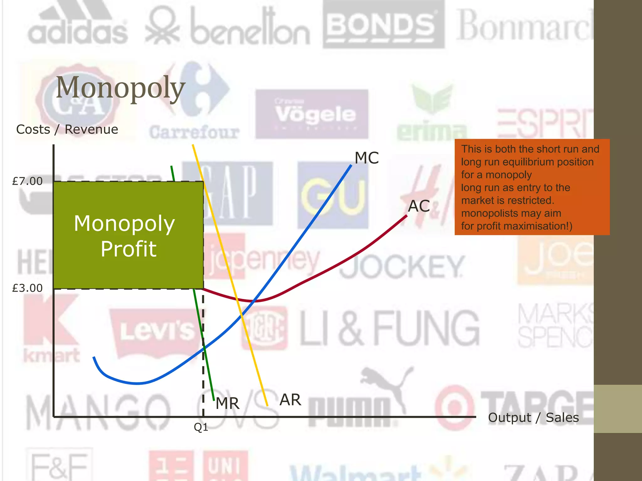 Monopoly
Costs / Revenue
Output / Sales
AC
MC
ARMR
AR (D) curve for a monopolist
likely to be relatively price
inelastic. Output assumed to
be at profit maximising output
(note caution here – not all
monopolists may aim
for profit maximisation!)
Q1
£7.00
£3.00
Monopoly
Profit
Given the barriers to entry,
the monopolist will be able to
exploit abnormal profits in the
long run as entry to the
market is restricted.
This is both the short run and
long run equilibrium position
for a monopoly
 
