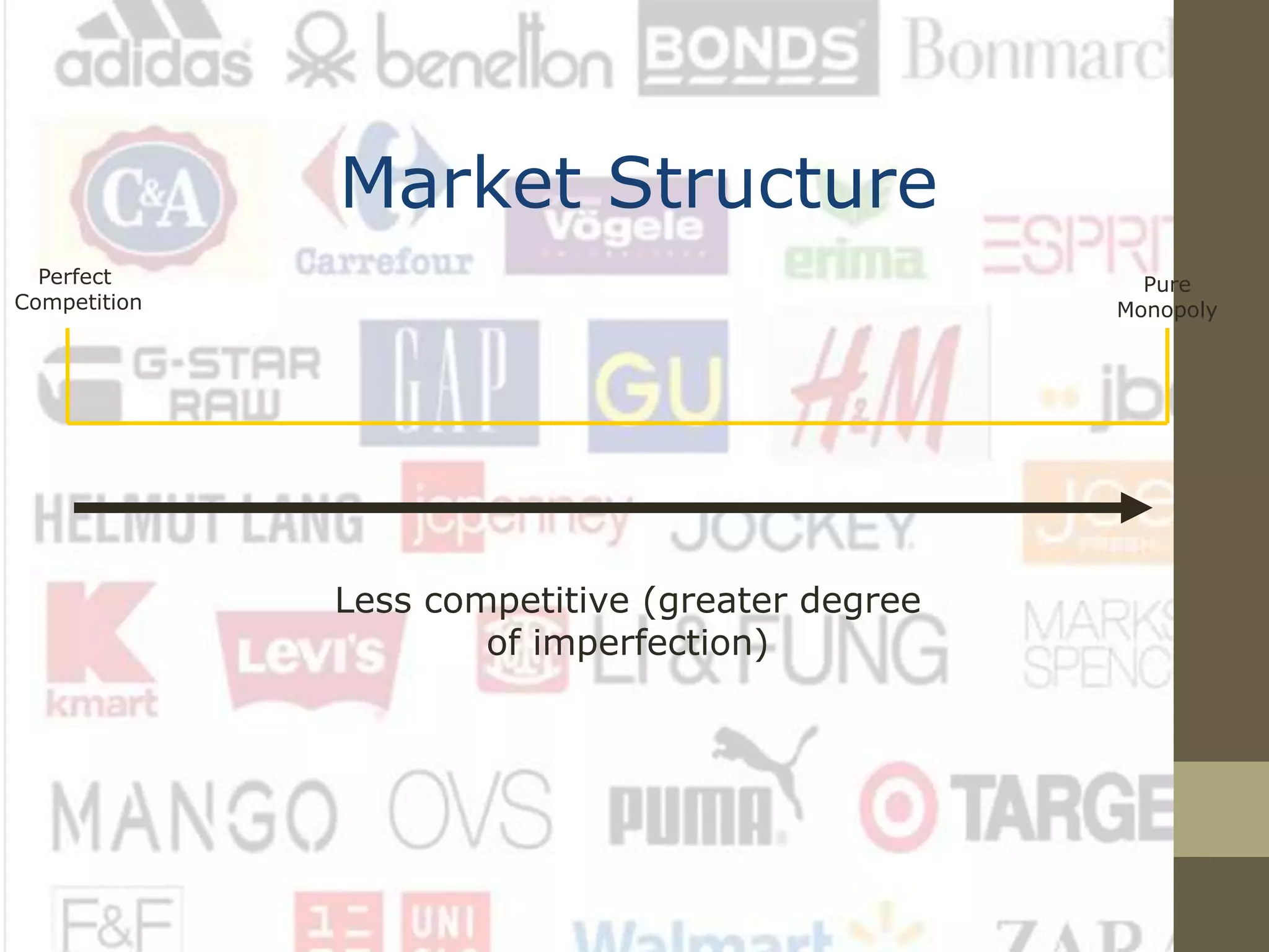 Market Structure
Less competitive (greater degree
of imperfection)
Perfect
Competition
Pure
Monopoly
 