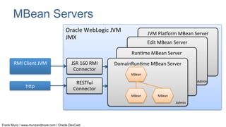 MBean Servers
Oracle	
  WebLogic	
  JVM	
  
JMX	
  

JVM	
  Pla<orm	
  MBean	
  Server	
  
Edit	
  MBean	
  Server	
  
RunCme	
  MBean	
  Server	
  

RMI	
  Client	
  JVM	
  

JSR	
  160	
  RMI	
  
Connector	
  

DomainRunCme	
  MBean	
  Server	
  
MBean	
  

hIp	
  

Admin	
  

RESTful	
  
Connector	
  
MBean	
  

MBean	
  

Admin	
  

Frank Munz / www.munzandmore.com / Oracle DevCast

 