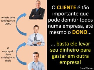 O CLIENTE é tão
importante que
pode demitir todos
numa empresa, até
mesmo o DONO...
... basta ele levar
seu dinheiro para
gastar em outra
empresa!
O
empregado
deve
satisfação ao
chefe
O chefe deve
satisfação ao
DONO
Sam Walton
 