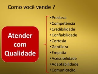 Como você vende ?
•Presteza
•Competência
•Credibilidade
•Confiabilidade
•Cortesia
•Gentileza
•Empatia
•Acessibilidade
•Adaptabilidade
•Comunicação
Atender
com
Qualidade
 