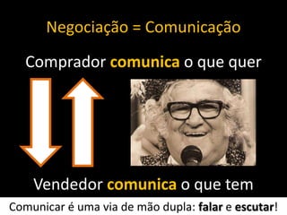 Negociação = Comunicação
Comprador comunica o que quer
Vendedor comunica o que tem
Comunicar é uma via de mão dupla: falar e escutar!
 
