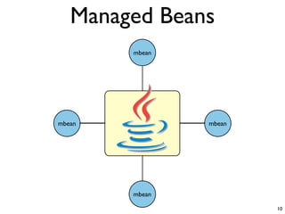 Managed Beans
        mbean




mbean           mbean




        mbean

                        10
 