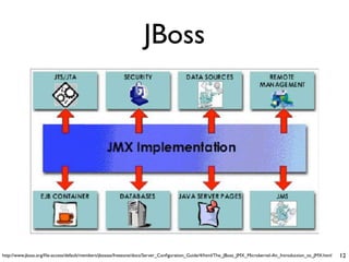 JBoss




http://www.jboss.org/ﬁle-access/default/members/jbossas/freezone/docs/Server_Conﬁguration_Guide/4/html/The_JBoss_JMX_Microkernel-An_Introduction_to_JMX.html   12
 