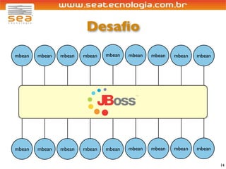 Desaﬁo
mbean   mbean   mbean   mbean   mbean   mbean   mbean   mbean   mbean




mbean   mbean   mbean   mbean   mbean   mbean   mbean   mbean   mbean


                                                                        14
 