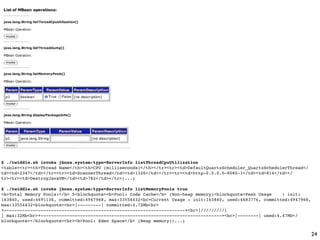 $ ./twiddle.sh invoke jboss.system:type=ServerInfo listThreadCpuUtilization
<table><tr><th>Thread Name</th><th>CPU (milliseconds)</th></tr><tr><td>DefaultQuartzScheduler_QuartzSchedulerThread</
td><td>2347</td></tr><tr><td>ScannerThread</td><td>1326</td></tr><tr><td>http-0.0.0.0-8080-1</td><td>814</td></
tr><tr><td>DestroyJavaVM</td><td>782</td></tr>(...)

$ ./twiddle.sh invoke jboss.system:type=ServerInfo listMemoryPools true
<b>Total Memory Pools:</b> 5<blockquote><b>Pool: Code Cache</b> (Non-heap memory)<blockquote>Peak Usage    : init:
163840, used:4691136, committed:4947968, max:33554432<br>Current Usage : init:163840, used:4683776, committed:4947968,
max:33554432<blockquote><br>|---------| committed:4.72Mb<br>
+---------------------------------------------------------------------+<br>|/////////|
| max:32Mb<br>+---------------------------------------------------------------------+<br>|--------| used:4.47Mb</
blockquote></blockquote><br><b>Pool: Eden Space</b> (Heap memory)(...)


                                                                                                                         24
 