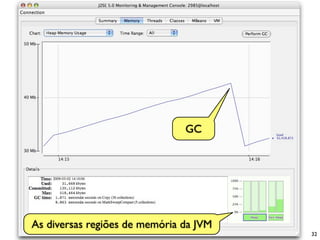 GC




As diversas regiões de memória da JVM
                                        32
 