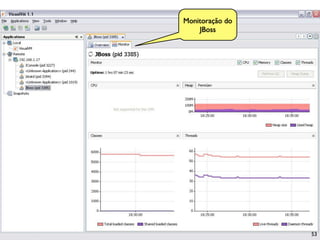 Monitoração do
    JBoss




                 53
 